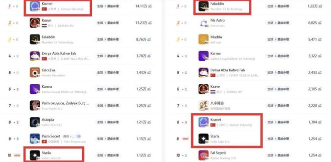 榜首中东玄学市场该如何掘金？开元棋牌中国生肖计算App列(图4)